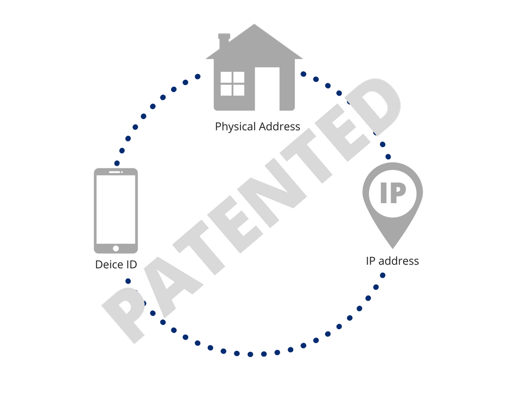 IP-patent